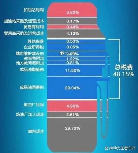 意外！新能源车征收养路费省份确定，3.6亿燃油车主却不开心？-有驾